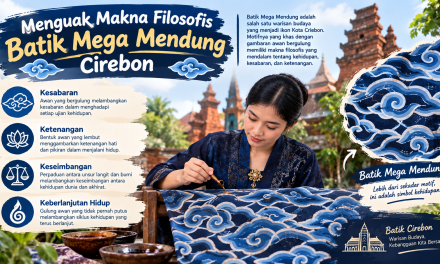 Menguak Makna Filosofis Batik Mega Mendung Cirebon