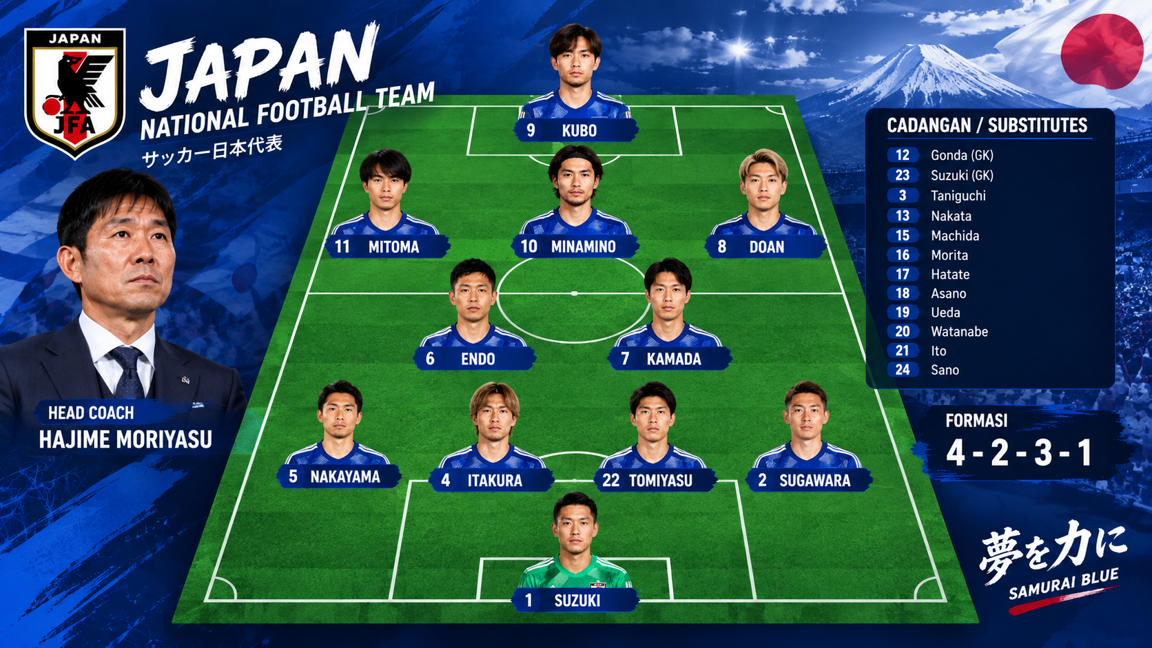 Rahasia Jepang